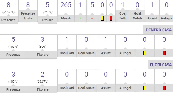 Risale Petagna al fantacalcio, provare a scambiarlo con Caprari?